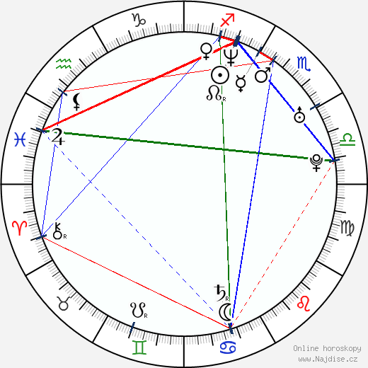 Sermiyan Midyat wikipedie wiki 2023, 2024 horoskop
