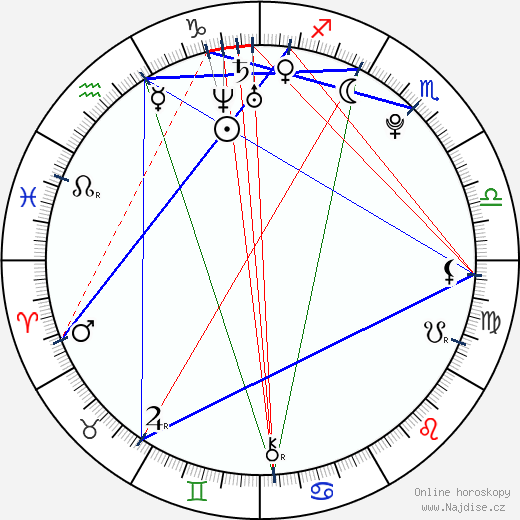 Sessilee Lopez wikipedie wiki 2023, 2024 horoskop