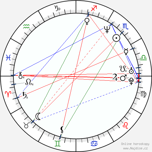 Seth Gilliam wikipedie wiki 2023, 2024 horoskop