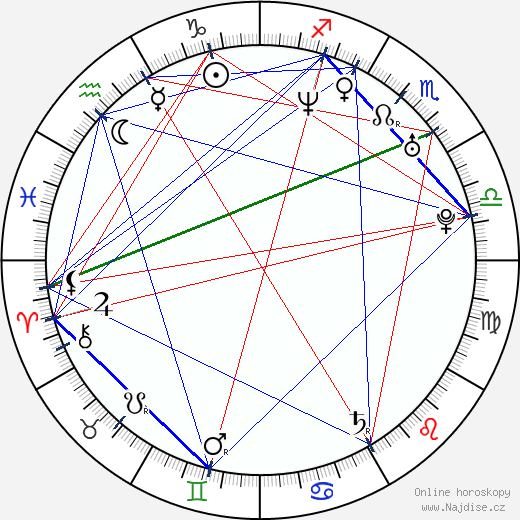Seth Grahame-Smith wikipedie wiki 2023, 2024 horoskop