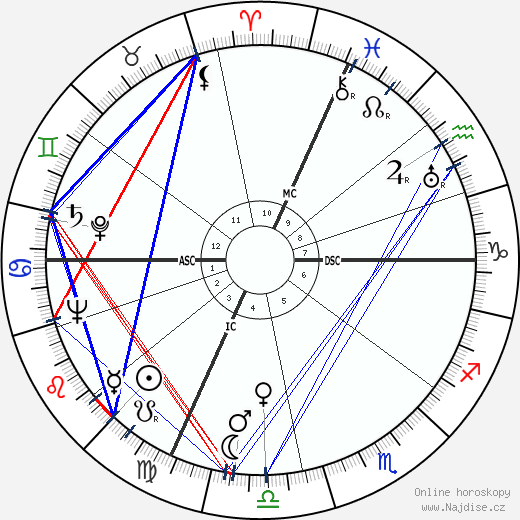 Severino Ferrari wikipedie wiki 2023, 2024 horoskop
