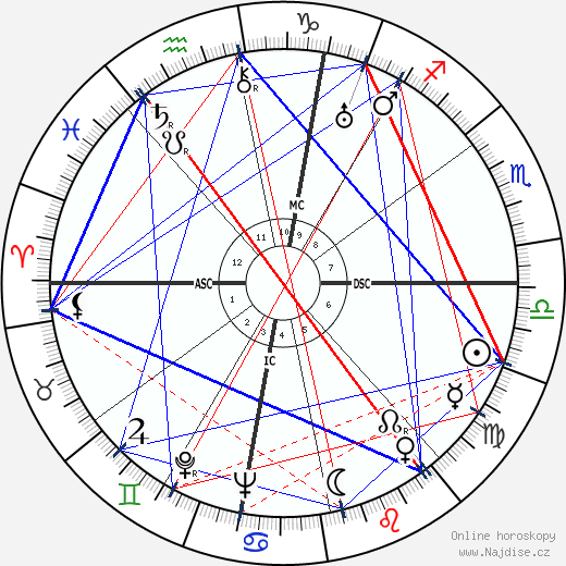 Severo Ochoa wikipedie wiki 2023, 2024 horoskop