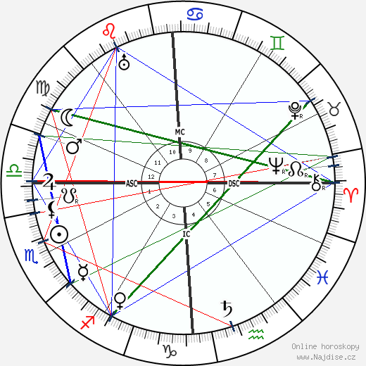 Sewell L. Avery wikipedie wiki 2023, 2024 horoskop