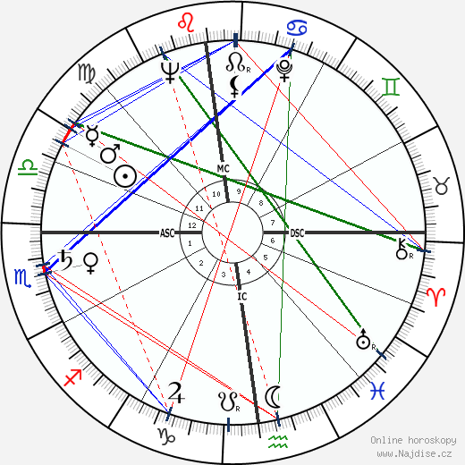 Seymour Cray wikipedie wiki 2023, 2024 horoskop