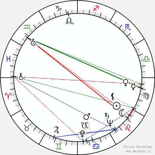 Seymour Friedman wikipedie wiki 2023, 2024 horoskop