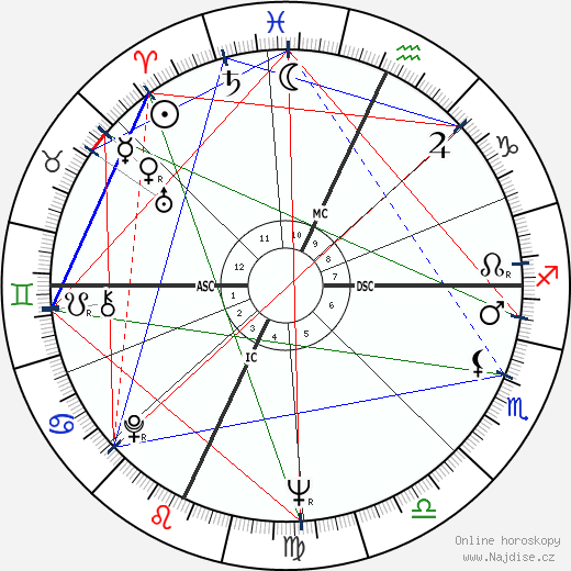 Seymour Hersh wikipedie wiki 2023, 2024 horoskop