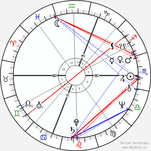 Shadoe Stevens wikipedie wiki 2023, 2024 horoskop