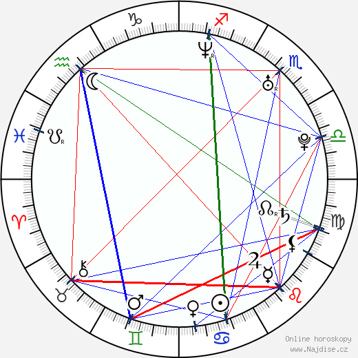 Shakara Ledard wikipedie wiki 2023, 2024 horoskop
