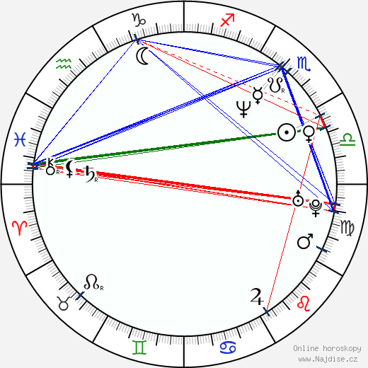 Shaky González wikipedie wiki 2023, 2024 horoskop