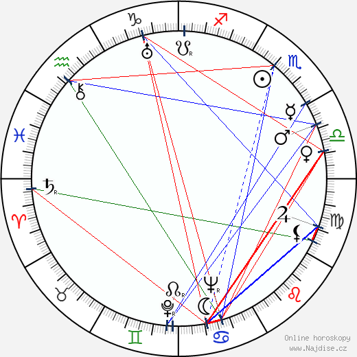 Shamus Culhane wikipedie wiki 2023, 2024 horoskop