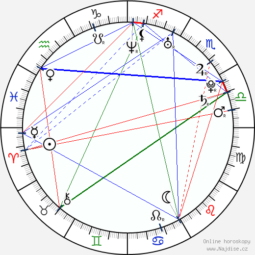 Shandi Sullivan wikipedie wiki 2023, 2024 horoskop