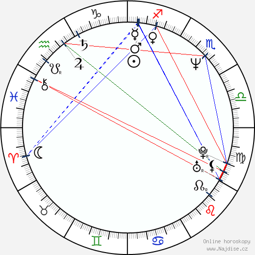 Shane Black wikipedie wiki 2023, 2024 horoskop