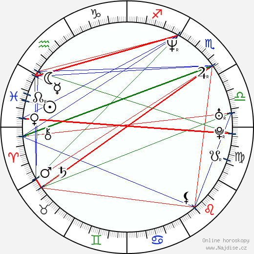 Shane Brolly wikipedie wiki 2023, 2024 horoskop