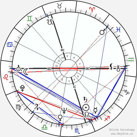 Shane Gould wikipedie wiki 2023, 2024 horoskop