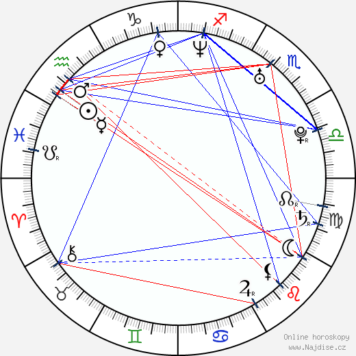 Shane Houston wikipedie wiki 2023, 2024 horoskop