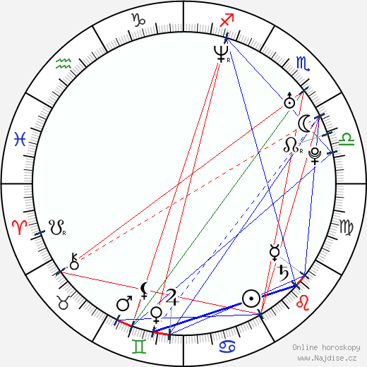 Shane McRae wikipedie wiki 2023, 2024 horoskop