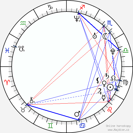 Shane Van Dyke wikipedie wiki 2023, 2024 horoskop