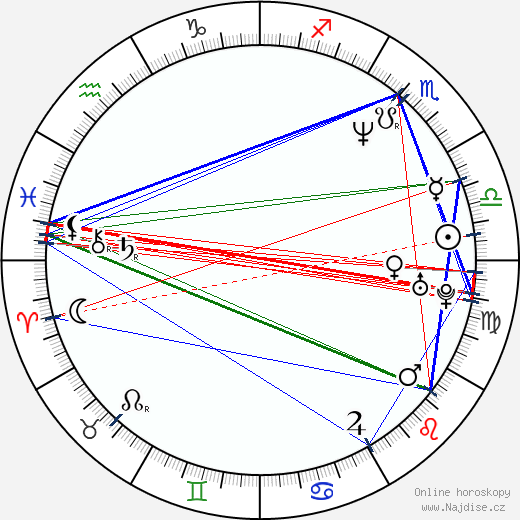 Shanesia Davis-Williams wikipedie wiki 2023, 2024 horoskop