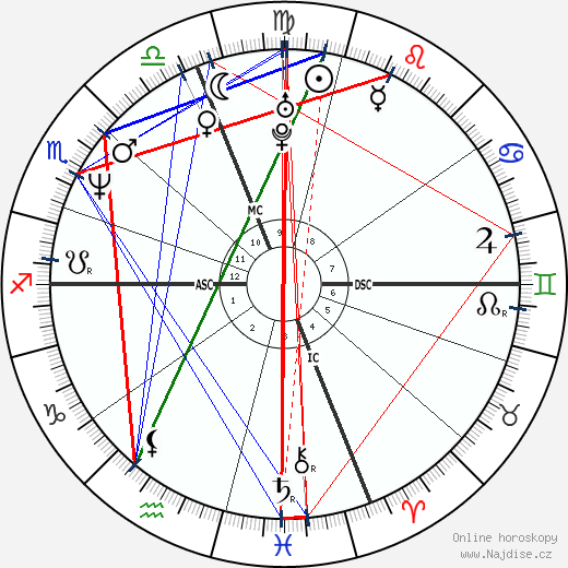 Shania Twain wikipedie wiki 2023, 2024 horoskop