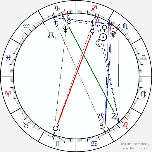 Shanica Knowles wikipedie wiki 2023, 2024 horoskop