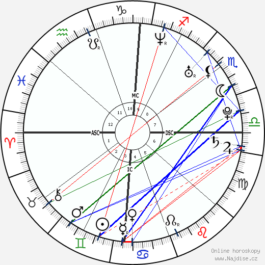 Shanna Ferrigno wikipedie wiki 2023, 2024 horoskop