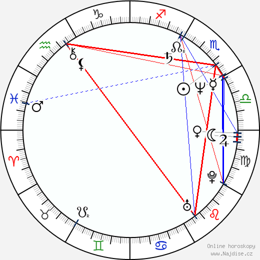 Shanna Reed wikipedie wiki 2023, 2024 horoskop
