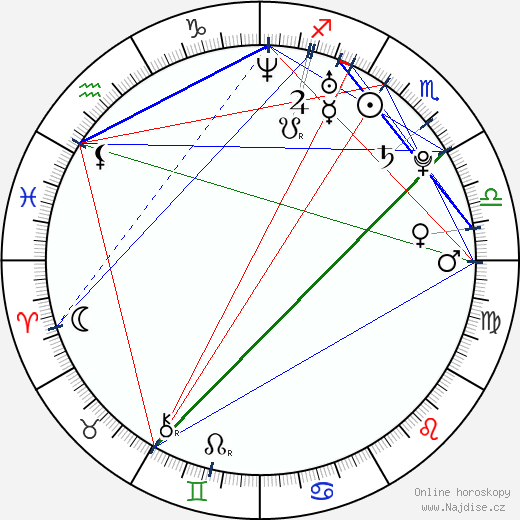 Shannan Click wikipedie wiki 2023, 2024 horoskop