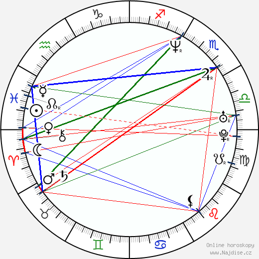 Shannon Leto wikipedie wiki 2023, 2024 horoskop