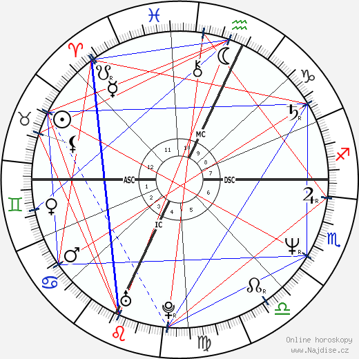 Shannon O'Brien wikipedie wiki 2023, 2024 horoskop