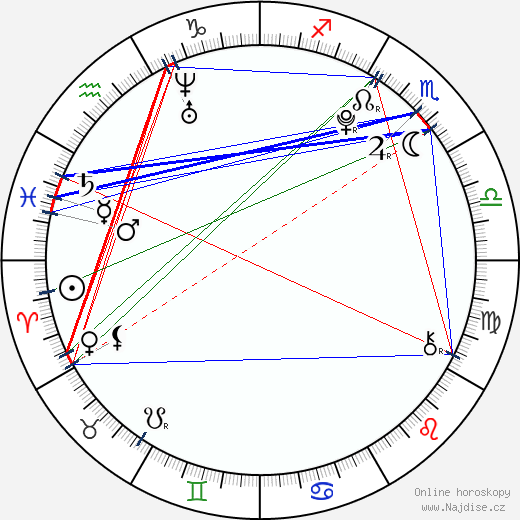 Shannon Richey wikipedie wiki 2023, 2024 horoskop