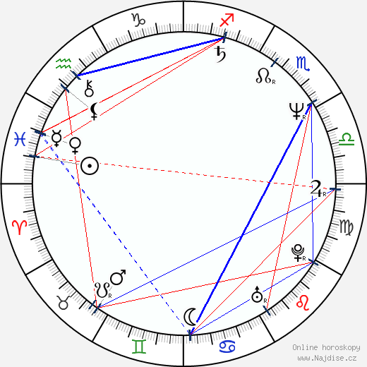 Shannon Tweed wikipedie wiki 2021, 2022 horoskop