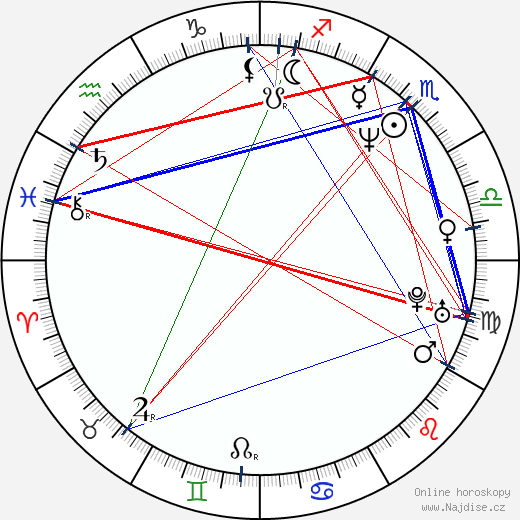 Shannon Whirry wikipedie wiki 2023, 2024 horoskop