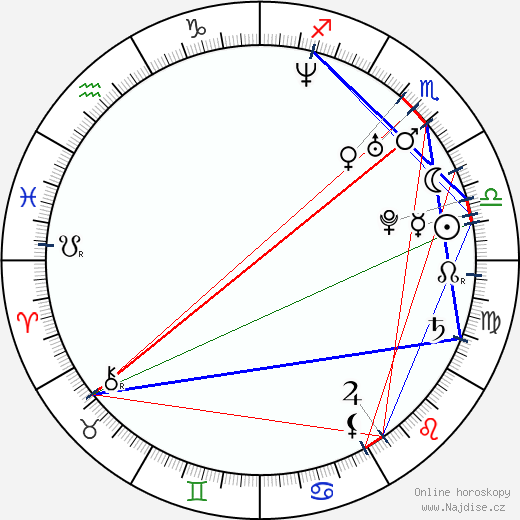 Shannyn Sossamon wikipedie wiki 2023, 2024 horoskop