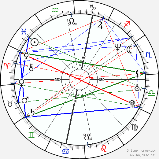 Shaquille O'Neal wikipedie wiki 2021, 2022 horoskop
