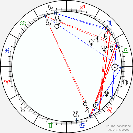 Shari Belafonte wikipedie wiki 2023, 2024 horoskop