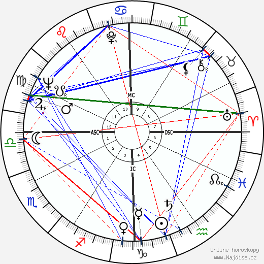 Shari Lewis wikipedie wiki 2023, 2024 horoskop