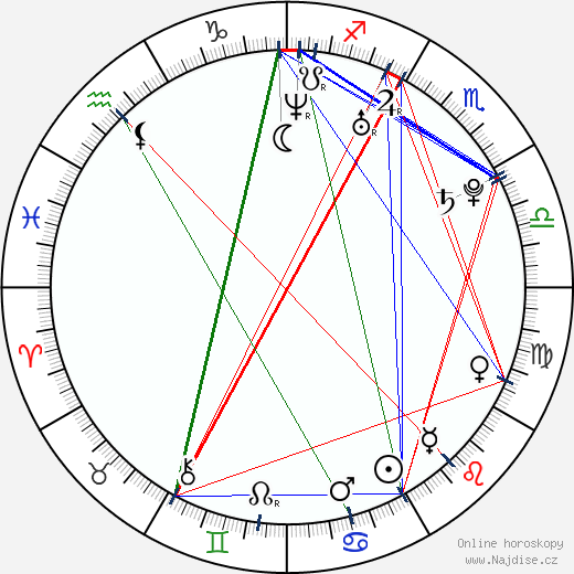 Sharni Vinson wikipedie wiki 2023, 2024 horoskop