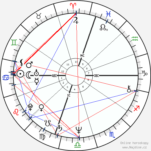 Sharon Gannon wikipedie wiki 2023, 2024 horoskop