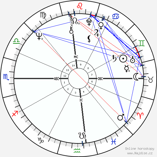 Sharon Gless wikipedie wiki 2023, 2024 horoskop