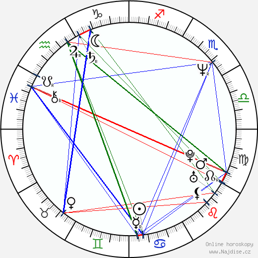 Sharon Lawrence wikipedie wiki 2023, 2024 horoskop
