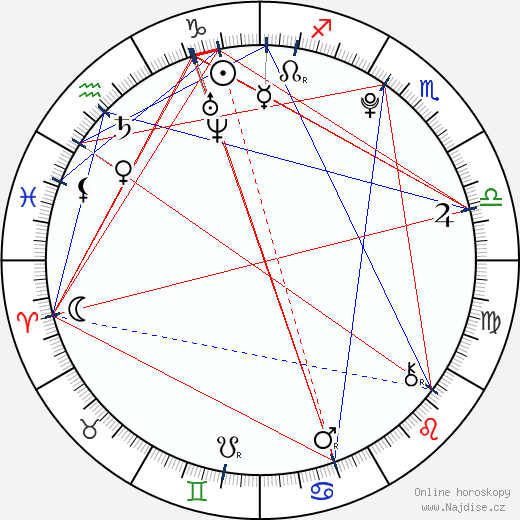 Sharpay Evans wikipedie wiki 2023, 2024 horoskop