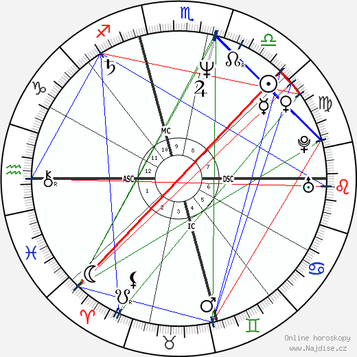 Shaun Cassidy wikipedie wiki 2023, 2024 horoskop