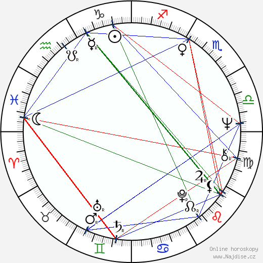 Shaun Costello wikipedie wiki 2023, 2024 horoskop
