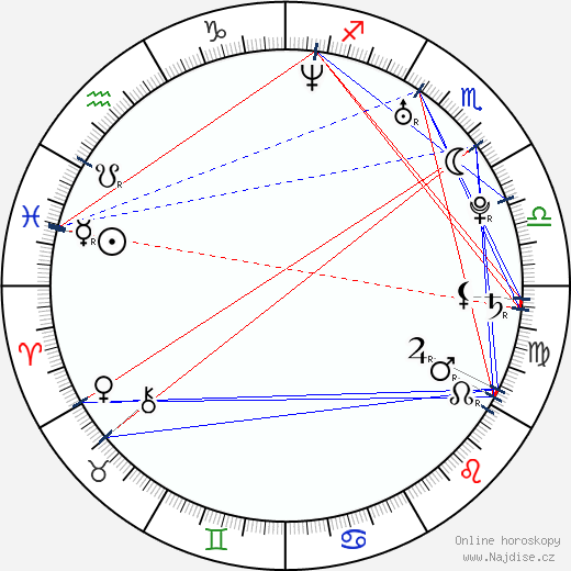 Shaun Evans wikipedie wiki 2023, 2024 horoskop