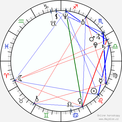 Shaun Murphy wikipedie wiki 2023, 2024 horoskop