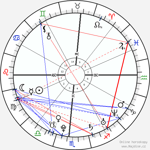 Shaun White wikipedie wiki 2023, 2024 horoskop