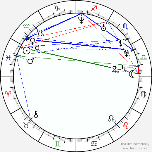 Shauna Macdonald wikipedie wiki 2023, 2024 horoskop