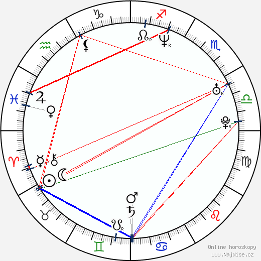 Shavo Odadjian wikipedie wiki 2023, 2024 horoskop