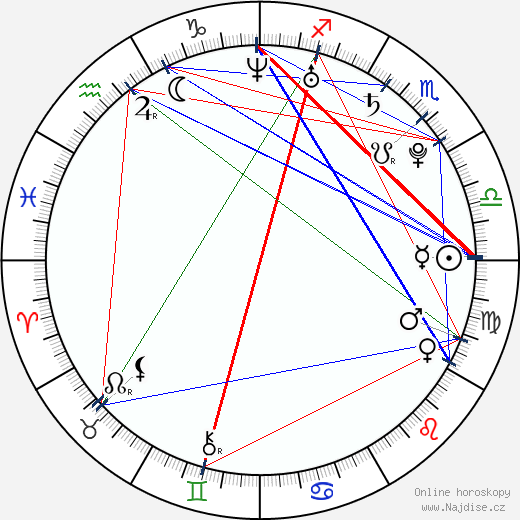 Shawn C. Phillips wikipedie wiki 2023, 2024 horoskop