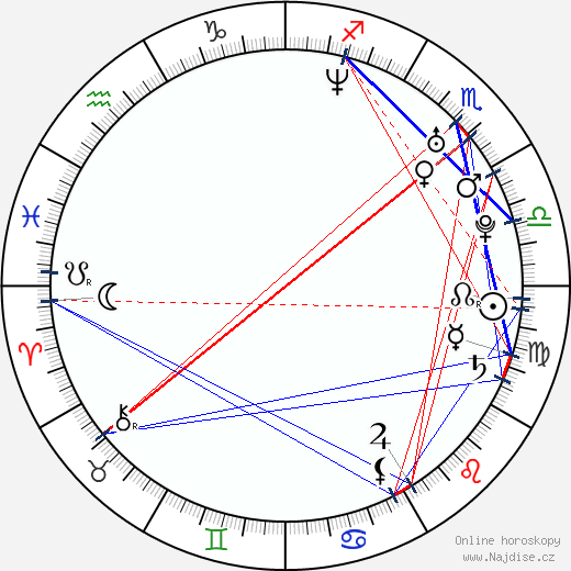 Shawn Horcoff wikipedie wiki 2023, 2024 horoskop